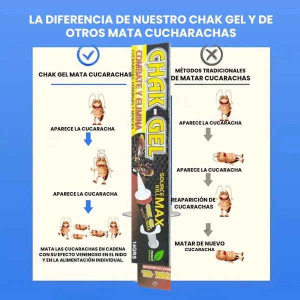 CHAK GEL™ | Gel Veneno Para Cucarachas